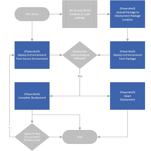 Deployment Workflow